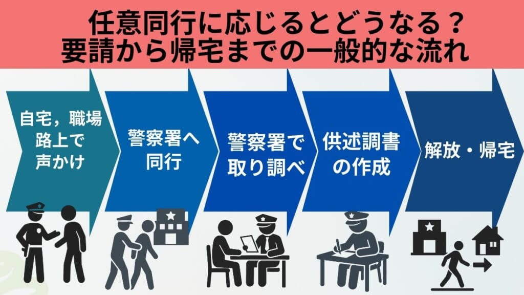 任意同行に応じるとどうなる？｜要請から帰宅までの一般的な流れ