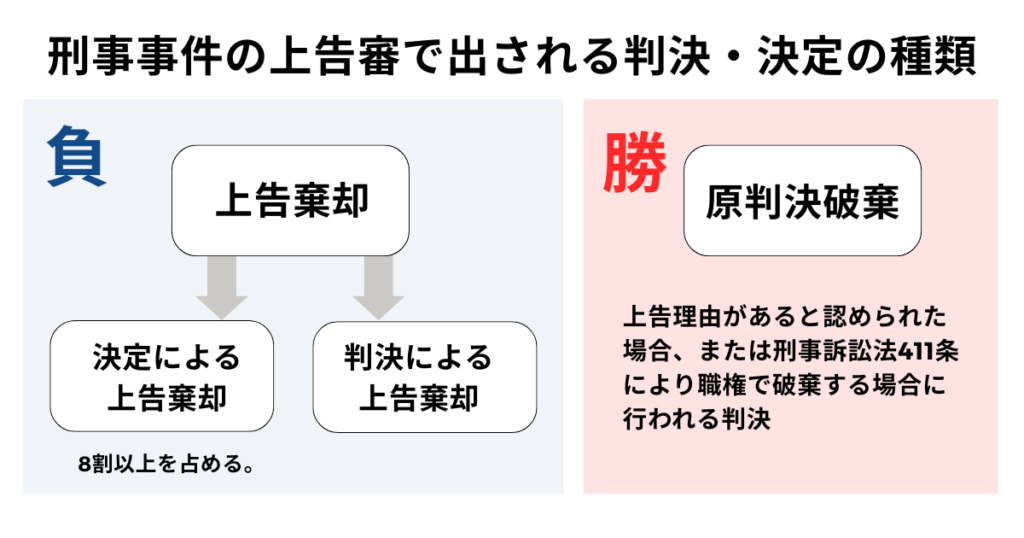 刑事事件の上告の判決