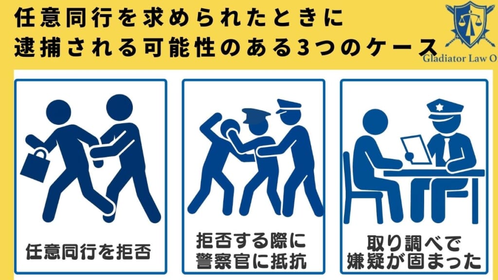 任意同行を求められたときに逮捕される可能性のある3つのケース