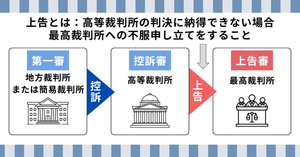 刑事事件の上告の内容