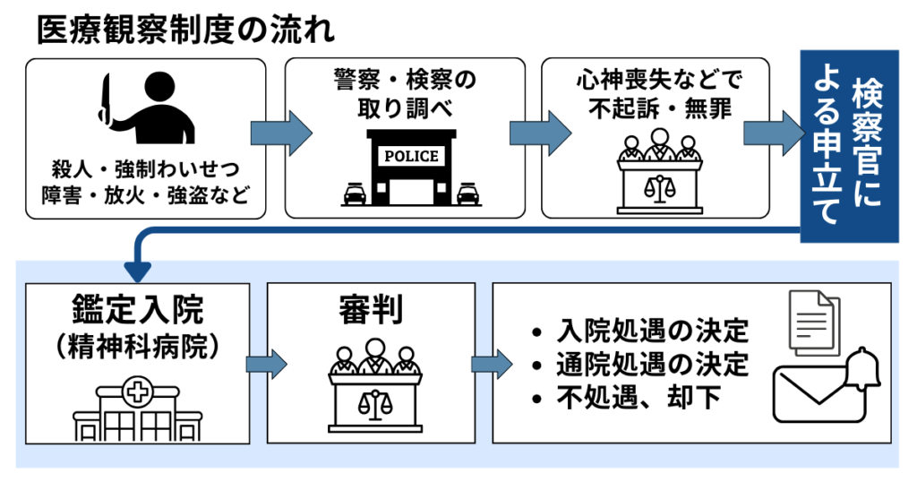 心神耗弱と心神喪失と判断されるまでの流れ