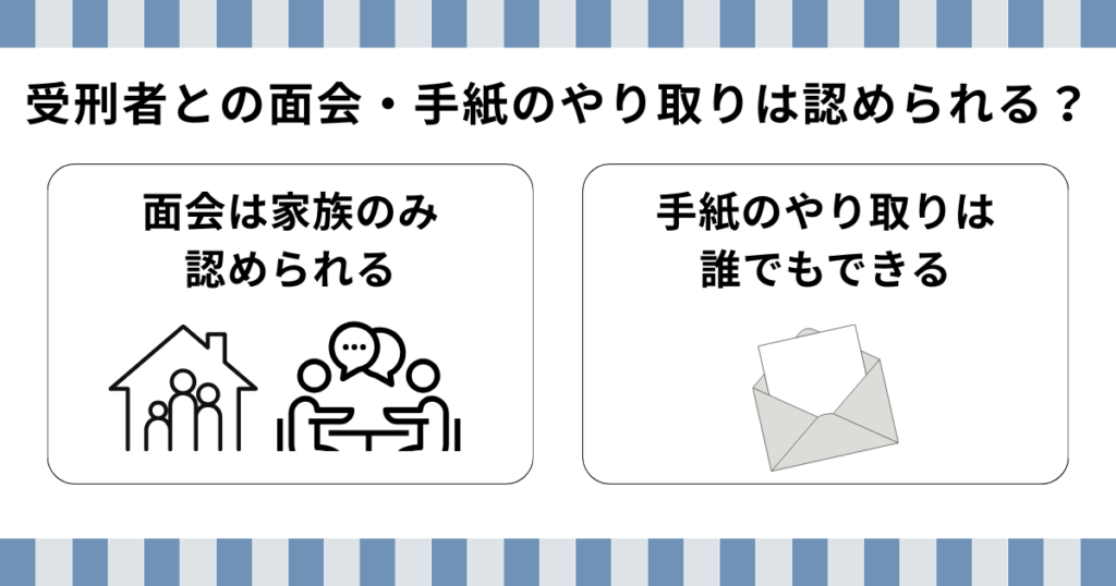 刑務所で面会や手紙のやり取りはできる?