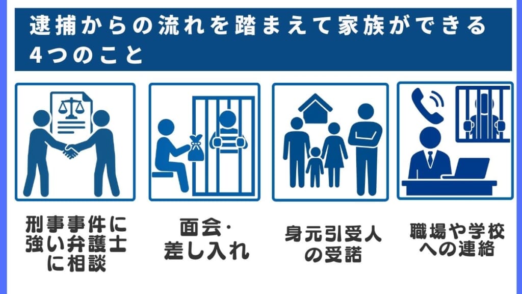 逮捕からの流れを踏まえて家族ができる4つのこと