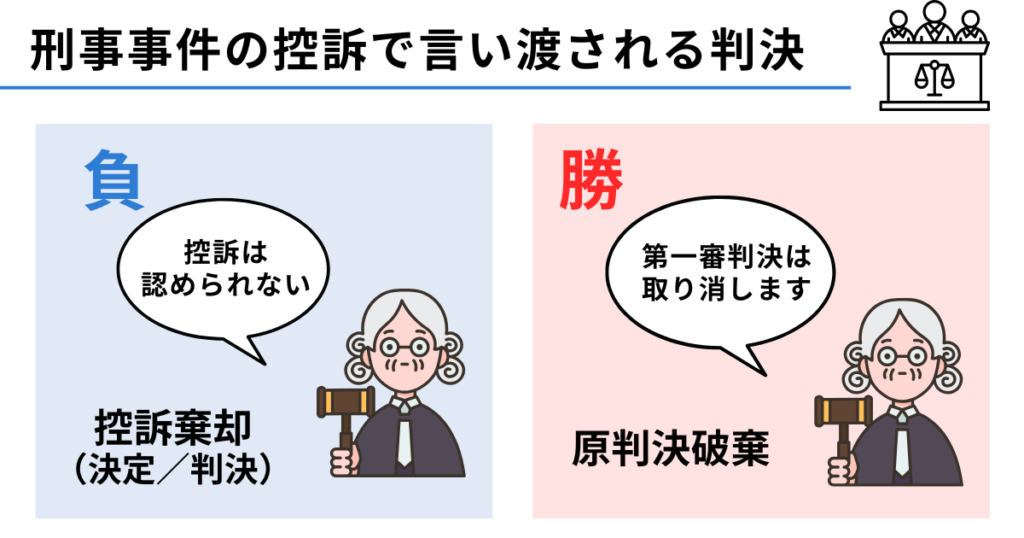 刑事事件の控訴で言い渡される判決