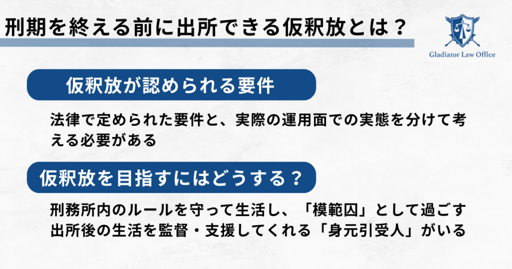 刑務所の仮釈放