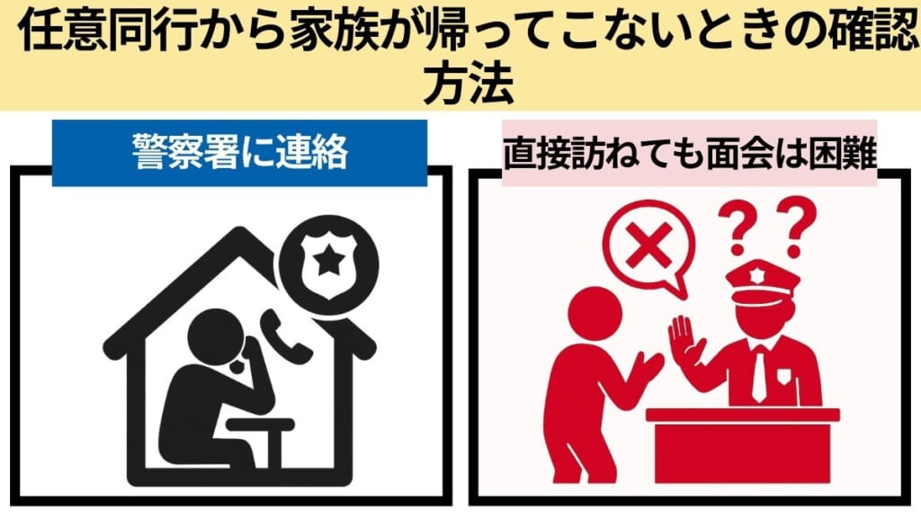 任意同行から家族が帰ってこないときの確認方法