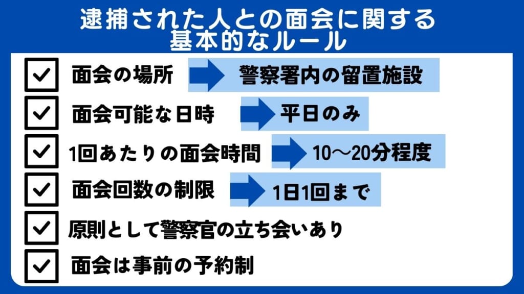 逮捕された人との面会に関する基本的なルール｜場所・日時・時間・回数・立会人の有無