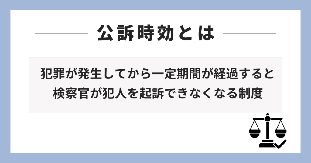 公訴時効とは、一定期間経過すると犯人を起訴できなくなる制度