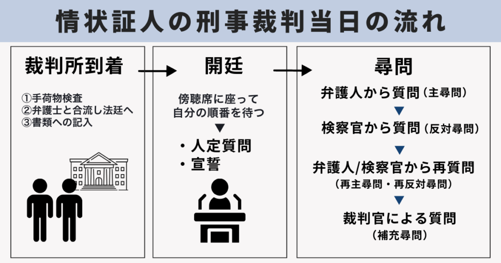情状証人の刑事裁判当日の流れ