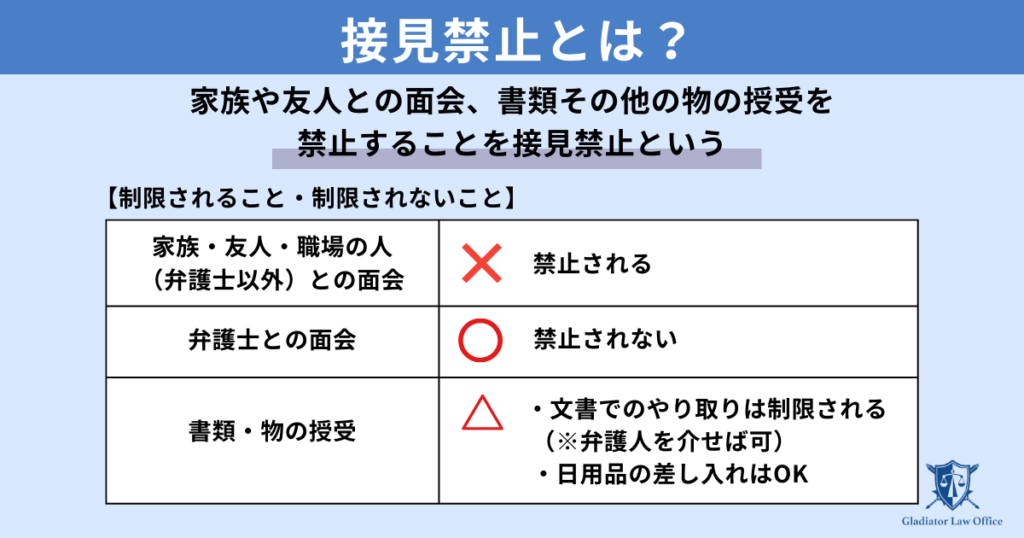 接見禁止の基本