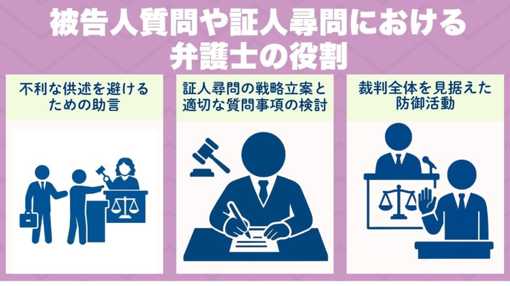 被告人質問や証人尋問における弁護士の役割