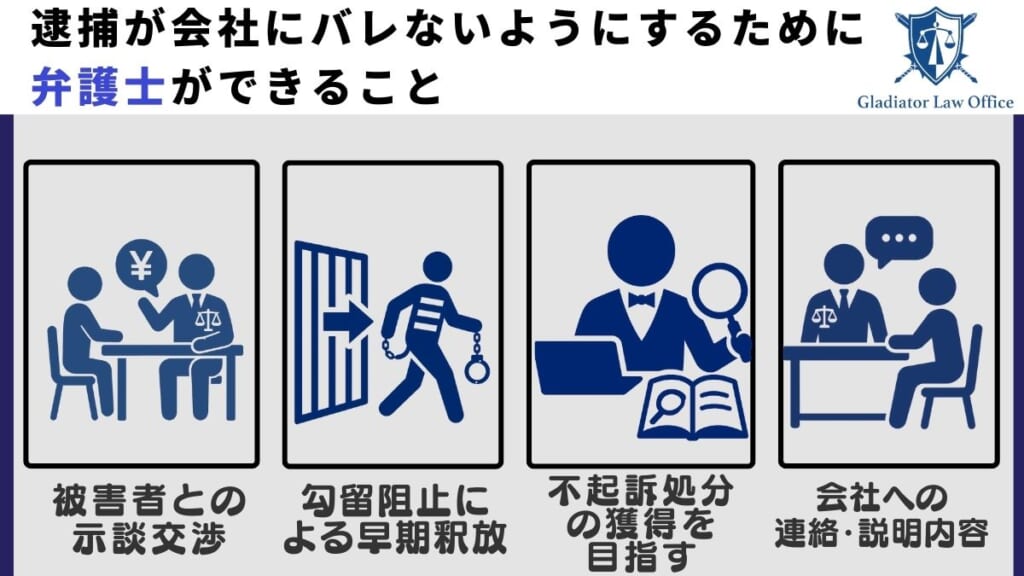 逮捕が会社にバレないようにするために弁護士ができること