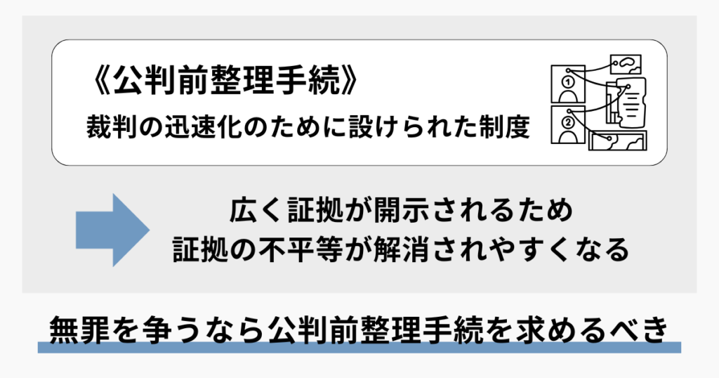 公判前整理手続きとは