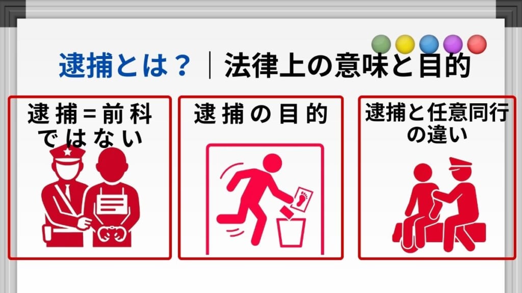 逮捕とは?|法律上の意味と目的