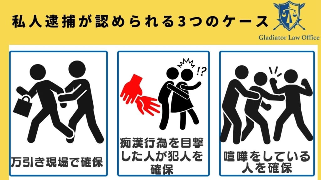 私人逮捕が認められる3つのケース