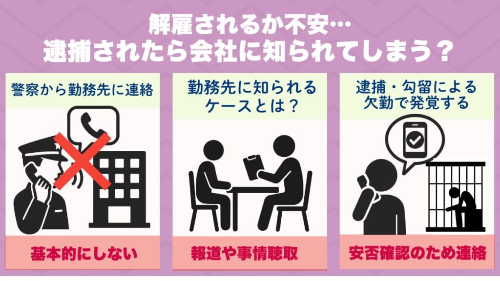 解雇されるか不安…逮捕されたら会社に知られてしまう？