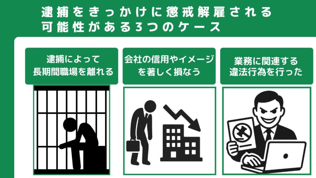 逮捕をきっかけに懲戒解雇される可能性がある3つのケース