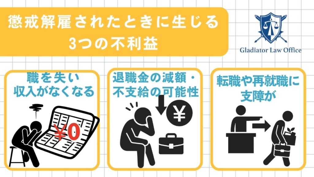 懲戒解雇されたときに生じる3つの不利益