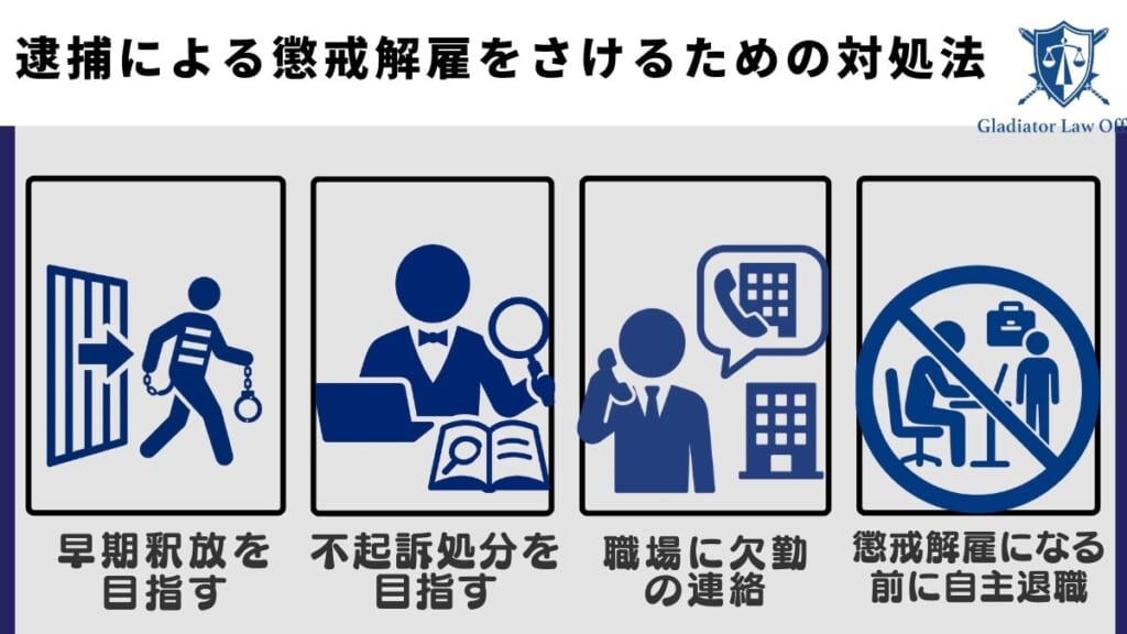 逮捕による懲戒解雇をさけるための対処法｜早期に弁護士に相談することが重要