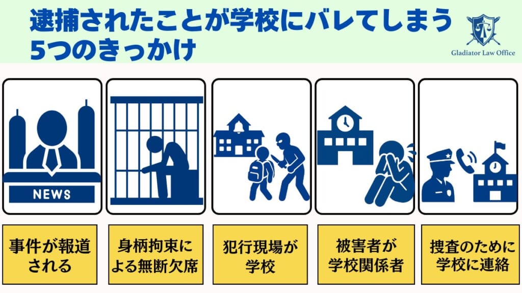 逮捕されたことが学校にバレてしまう5つのきっかけ
