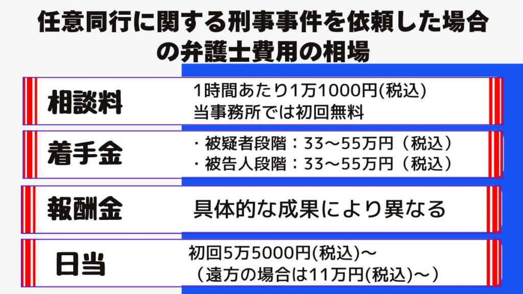 任意同行に関する刑事事件を依頼した場合の弁護士費用の相場