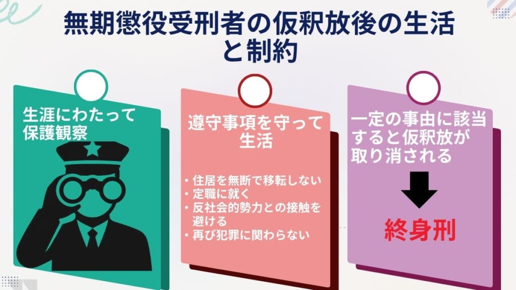 無期懲役受刑者の仮釈放後の生活と制約