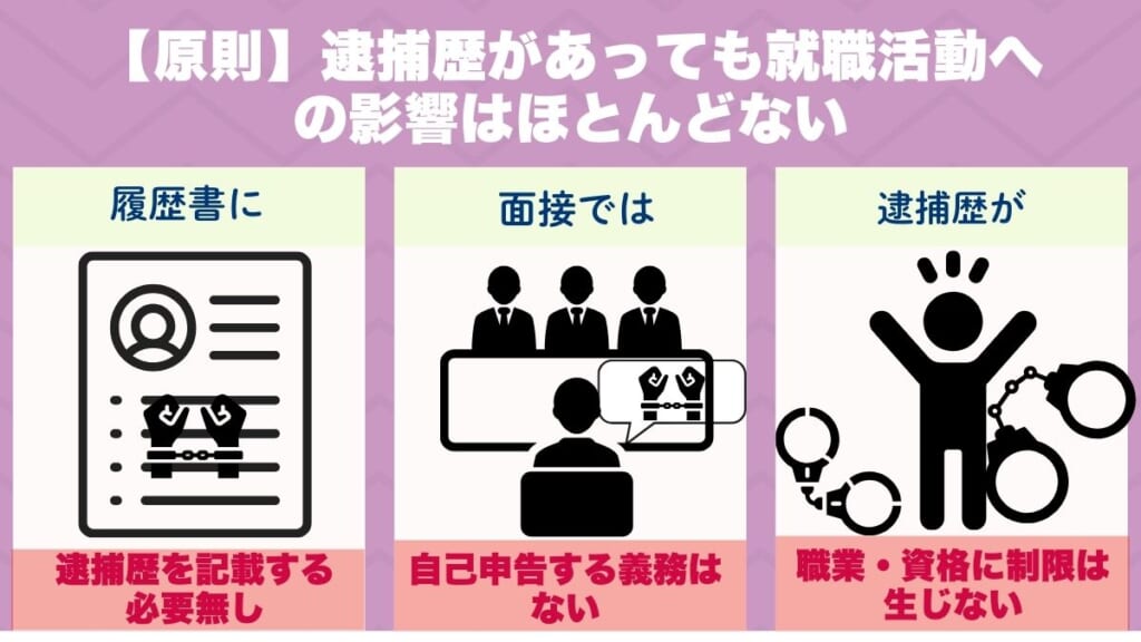 【原則】逮捕歴があっても就職活動への影響はほとんどない