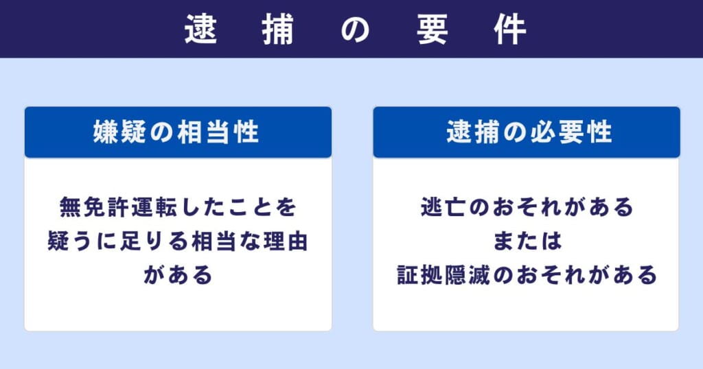 無免許運転の逮捕要件