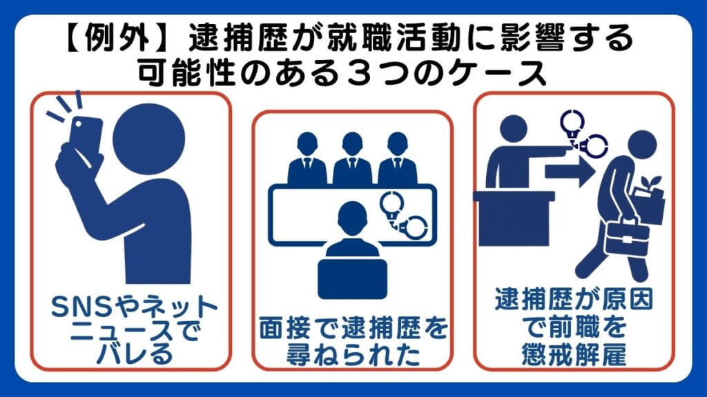 【例外】逮捕歴が就職活動に影響する可能性のある３つのケース