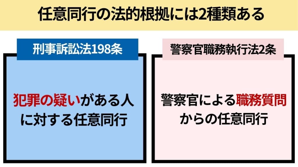 任意同行の法的根拠には2種類ある
