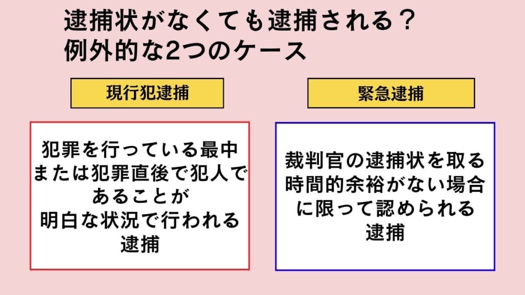 逮捕状がなくても逮捕される？例外的な2つのケース