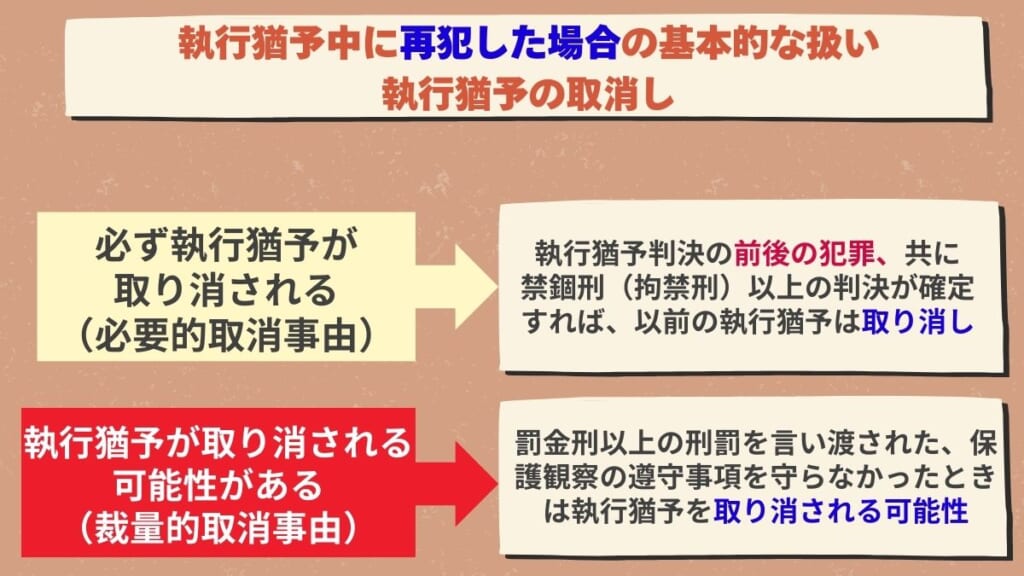 執行猶予中に再犯した場合の基本的な扱い|執行猶予の取消し