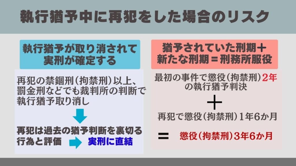 執行猶予中に再犯をした場合のリスク