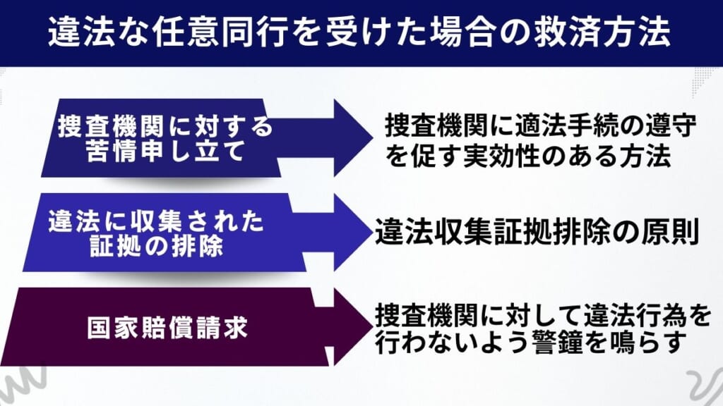 違法な任意同行を受けた場合の救済方法