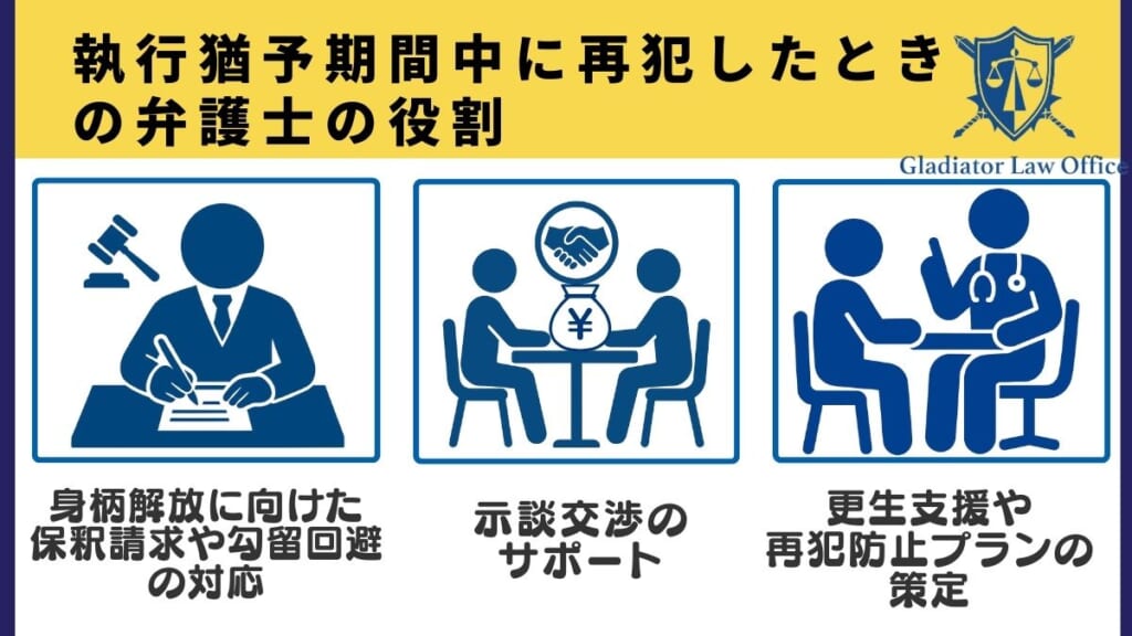 執行猶予期間中に再犯したときの弁護士の役割