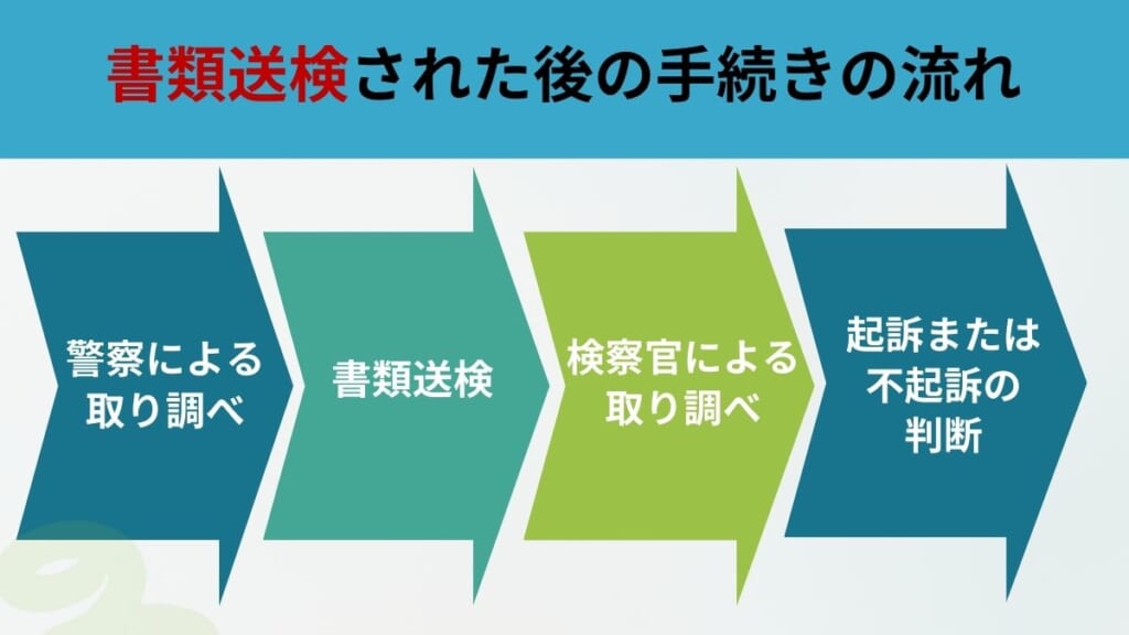 書類送検された後の手続きの流れ