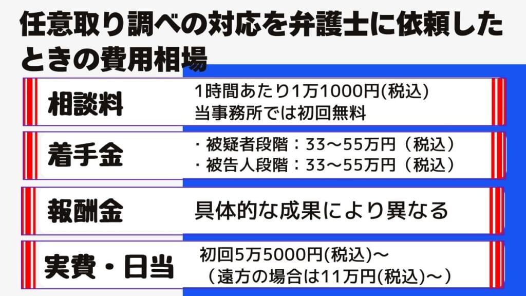任意取り調べの対応を弁護士に依頼したときの費用相場