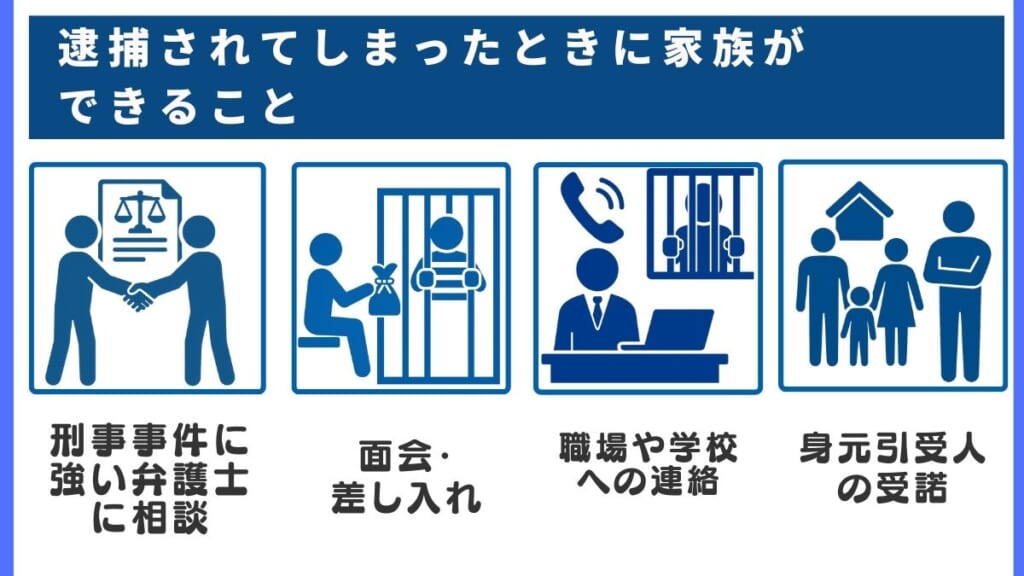逮捕されてしまったときに家族ができること