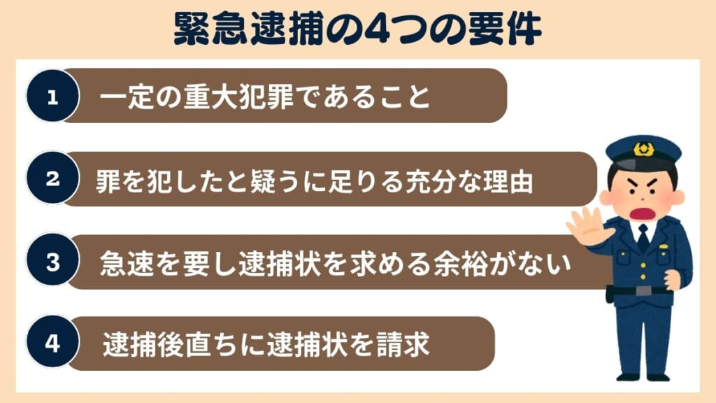 緊急逮捕の4つの要件