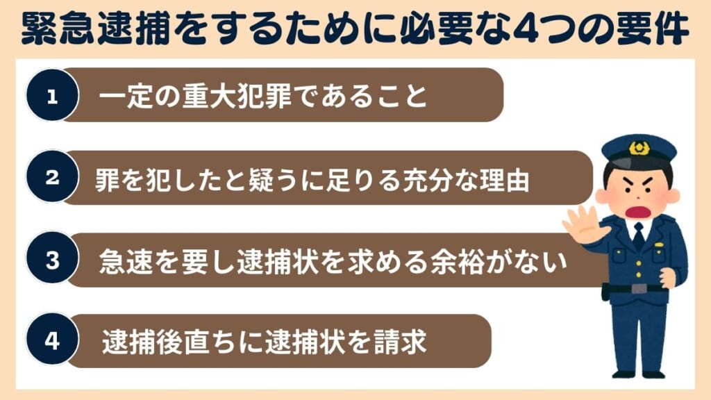 緊急逮捕をするために必要な4つの要件