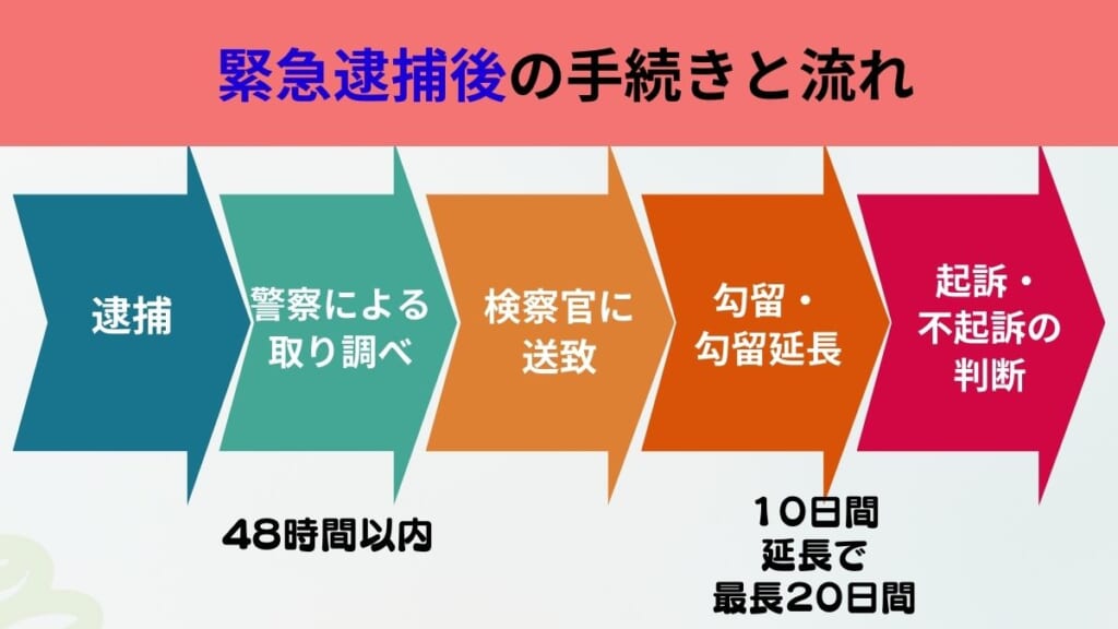 緊急逮捕後の手続きと流れ