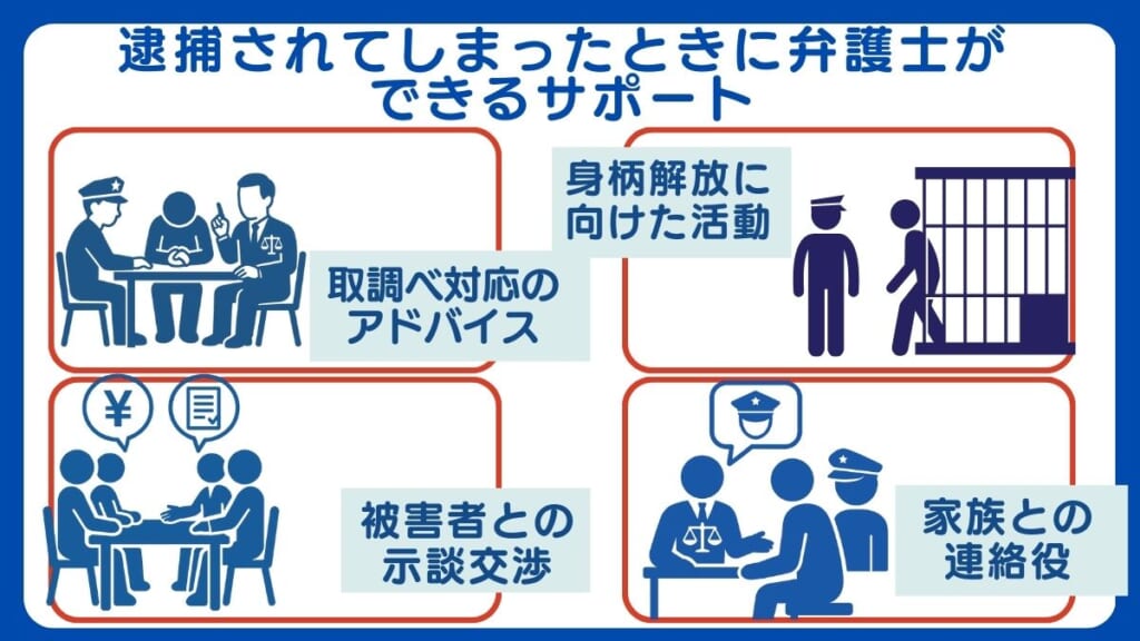 逮捕されてしまったときに弁護士ができるサポート