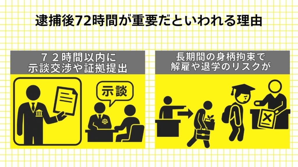 逮捕後72時間が重要だといわれる理由