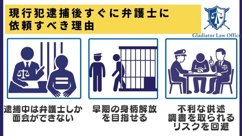 現行犯逮捕後すぐに弁護士に依頼すべき理由