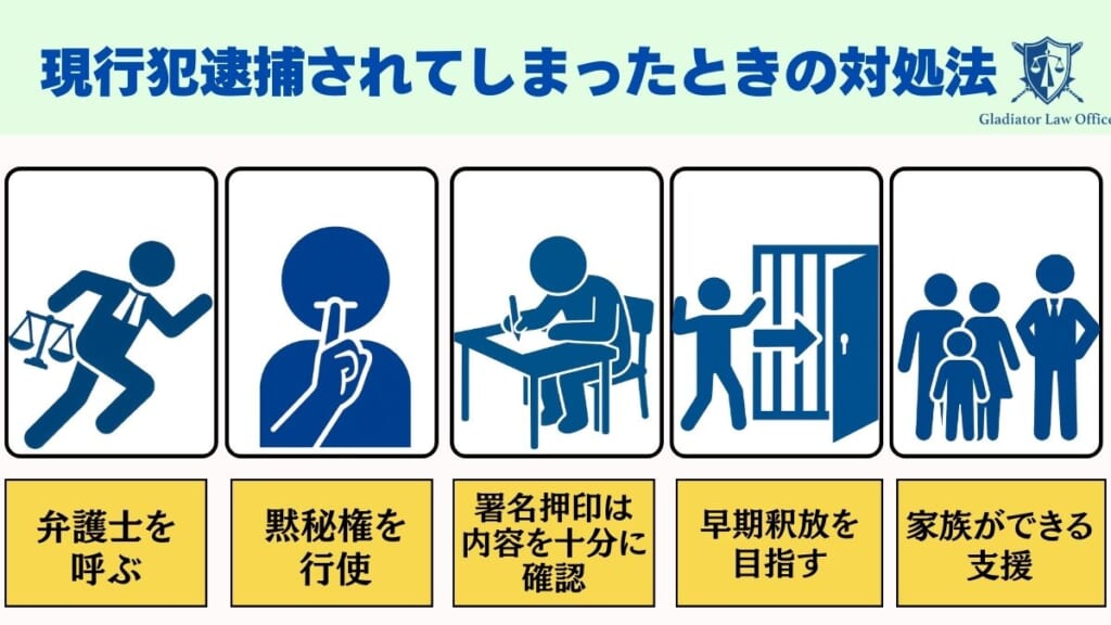 現行犯逮捕されてしまったときの対処法