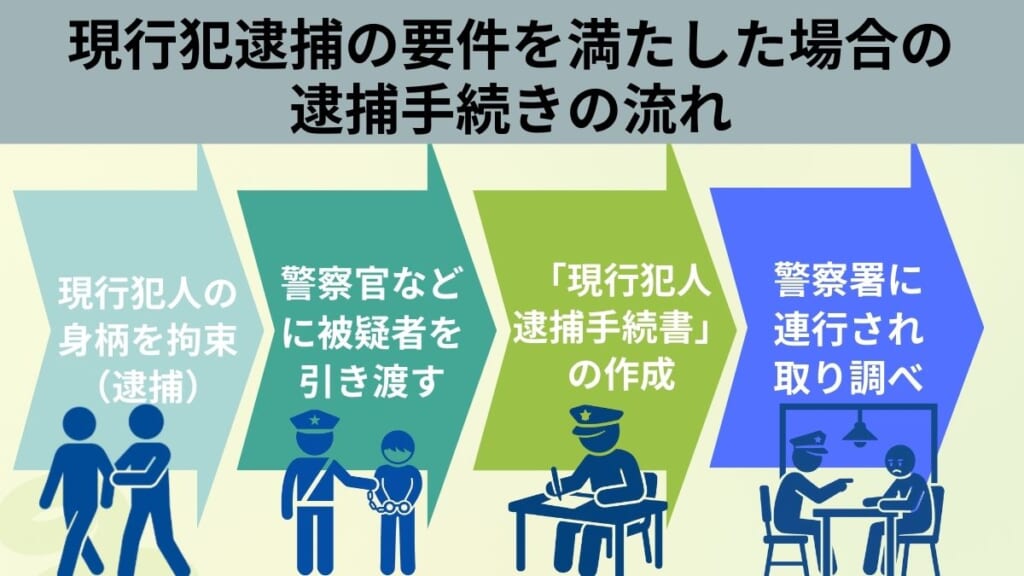 現行犯逮捕の要件を満たした場合の逮捕手続きの流れ