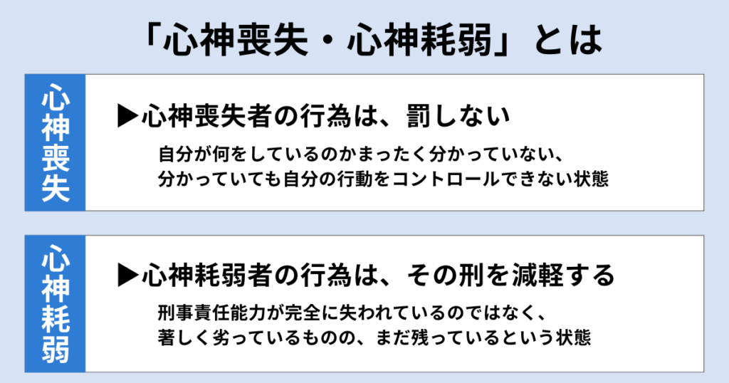 心神耗弱と心神喪失とは