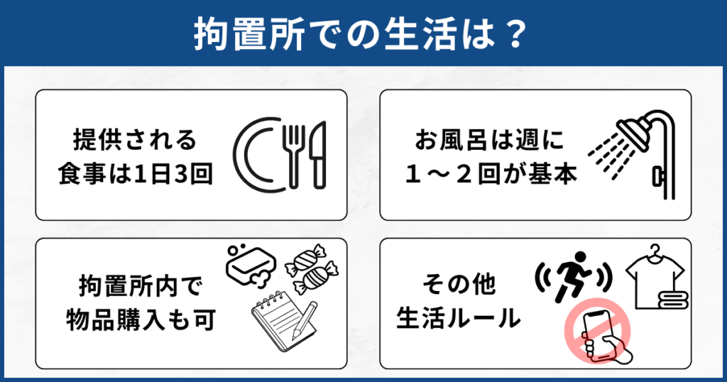 拘置所の生活
