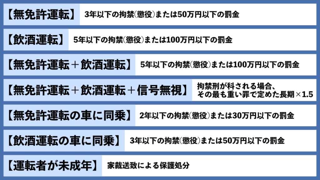 【ケース別】無免許・飲酒運転に関わる刑罰