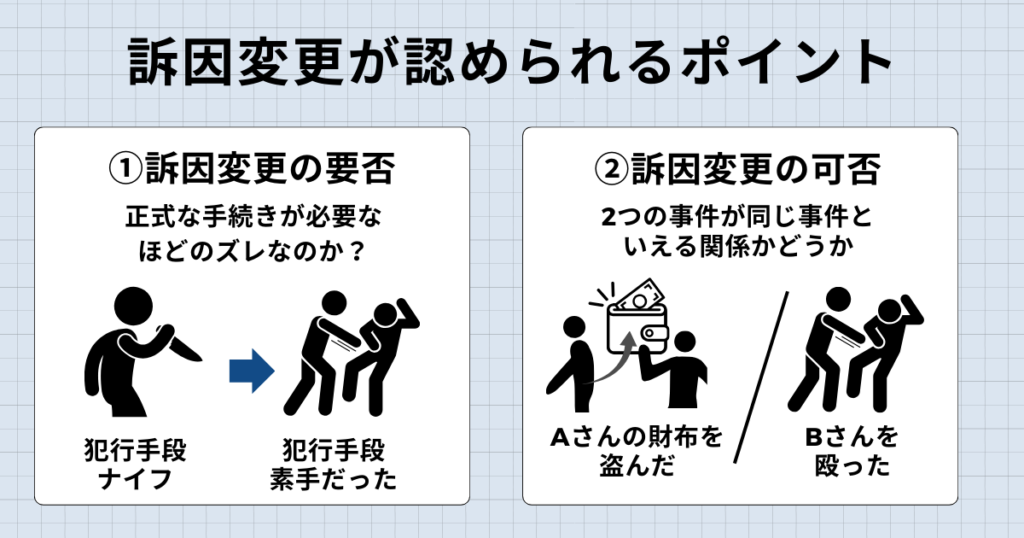 訴因変更が認められるポイント